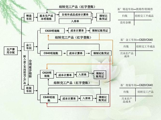 做好成本核算的基礎(chǔ)工作_是做好成本核算的關(guān)鍵