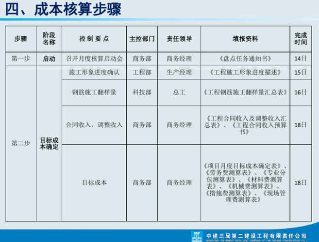 項(xiàng)目成本核算