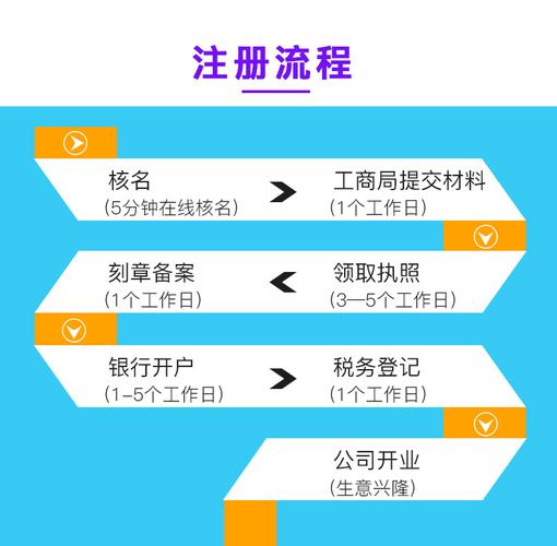 海珠區(qū)做賬廣州公司專業(yè)代理記賬報稅做賬申報納稅升級一般納稅人