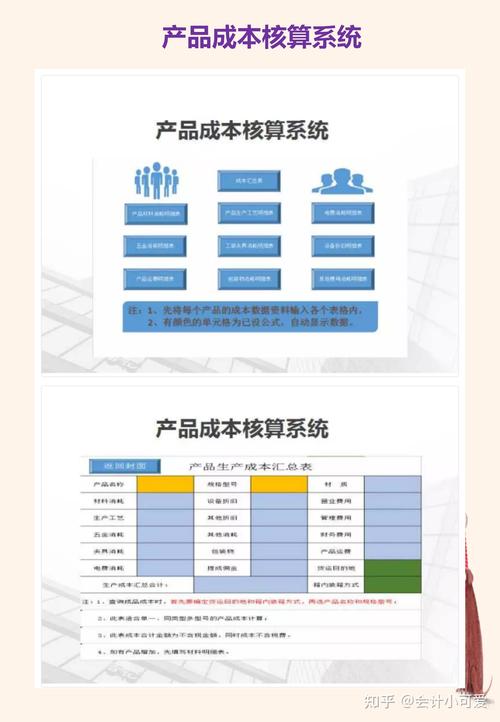 怎么做成本核算操作流程