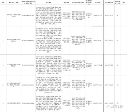 曝光 綿陽市2020年消防產(chǎn)品質(zhì)量不良行為公布工作臺(tái)賬