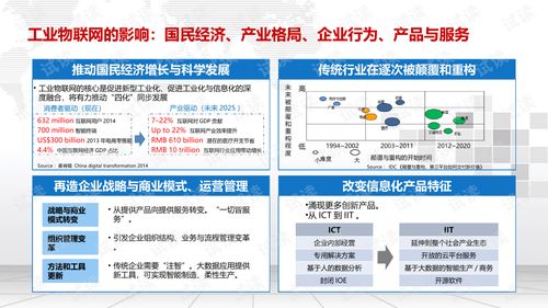 智慧工廠工業(yè)物聯(lián)網(wǎng)建設(shè)綜合解決方案.ppt