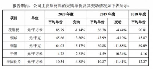 pcb企業(yè)滿坤科技ipo 11處房屋建筑8處用于抵押貸款,產(chǎn)品單一客戶集中度高